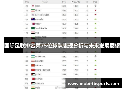 国际足联排名第75位球队表现分析与未来发展展望