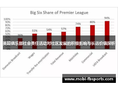 英超俱乐部社会责任活动对社区发展的积极影响与长远价值探析