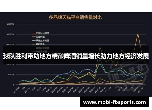 球队胜利带动地方精酿啤酒销量增长助力地方经济发展