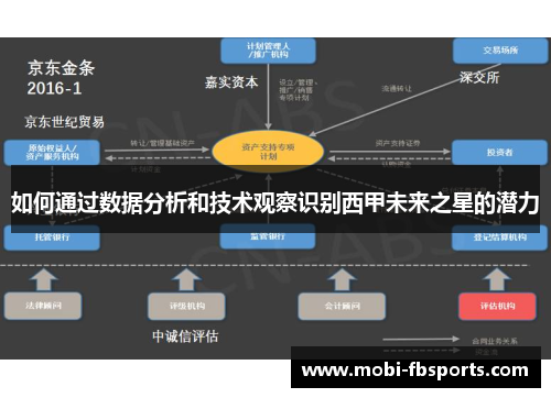 如何通过数据分析和技术观察识别西甲未来之星的潜力