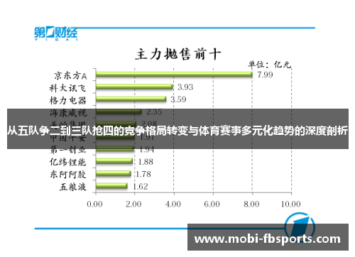 从五队争二到三队抢四的竞争格局转变与体育赛事多元化趋势的深度剖析