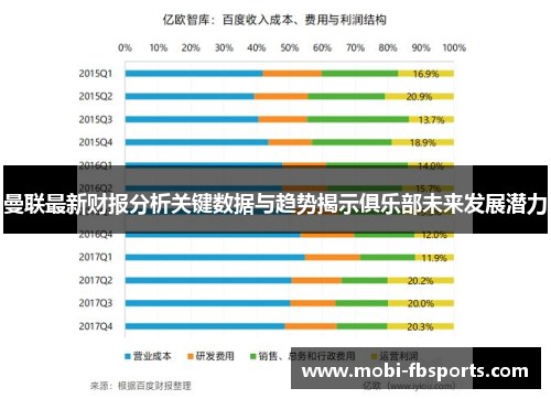 曼联最新财报分析关键数据与趋势揭示俱乐部未来发展潜力