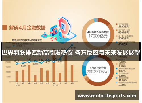 世界羽联排名新高引发热议 各方反应与未来发展展望