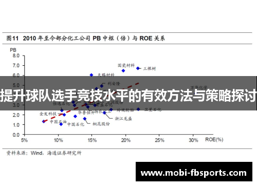 提升球队选手竞技水平的有效方法与策略探讨