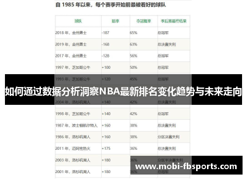 如何通过数据分析洞察NBA最新排名变化趋势与未来走向